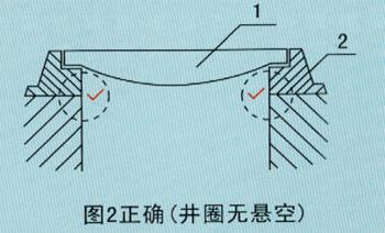 產品安裝說明